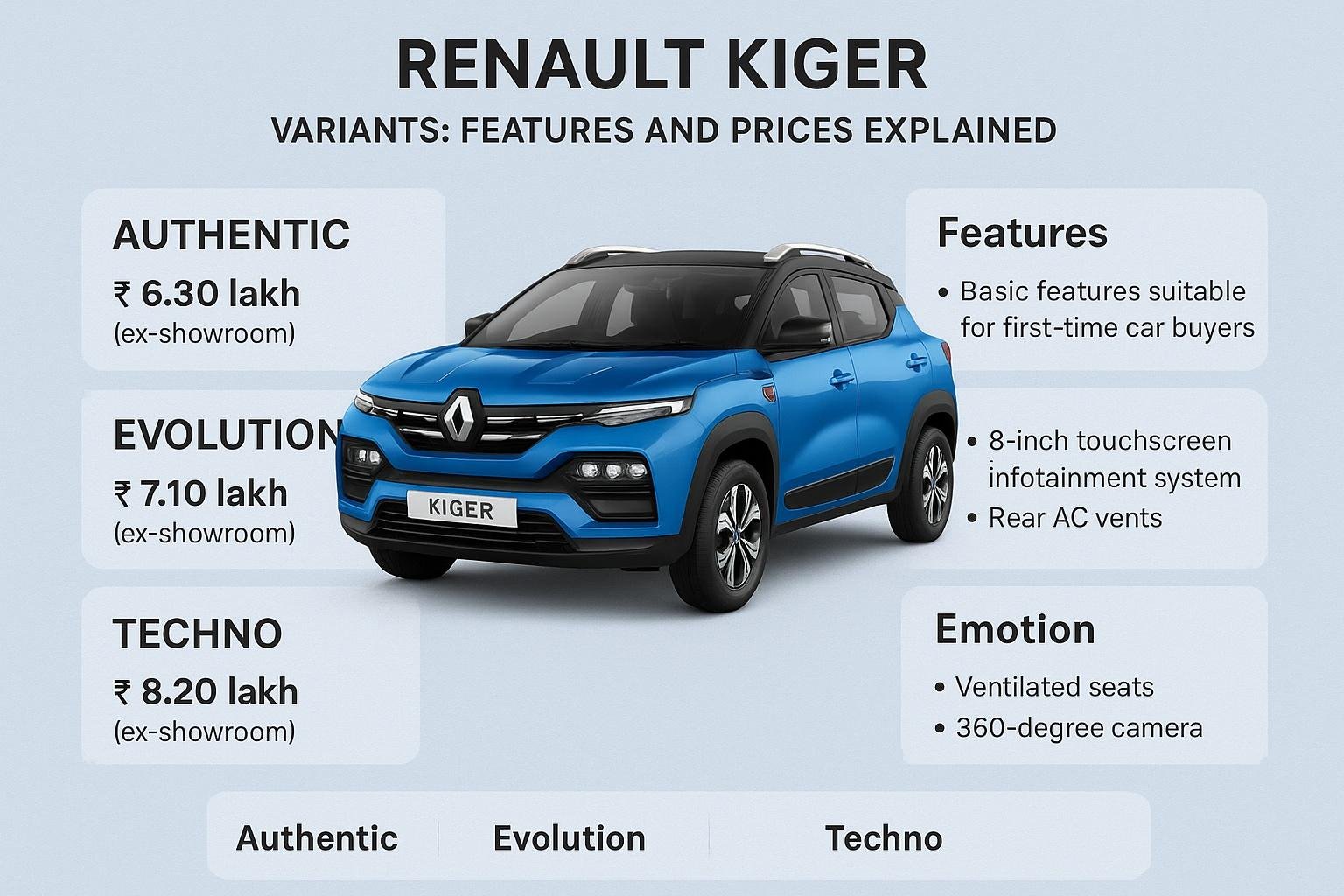 Renault Kiger Variant Wise Features and Prices Explained